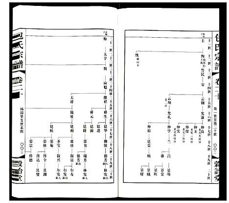 [下载][包氏宗谱]江苏.包氏家谱_二十.pdf