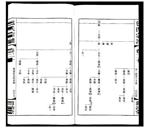 [下载][包氏宗谱]江苏.包氏家谱_二十.pdf