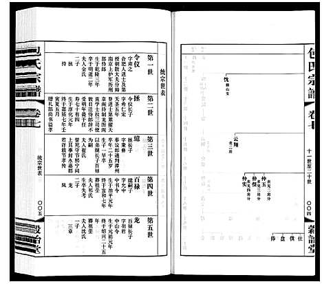 [下载][包氏宗谱_20卷]江苏.包氏家谱_七.pdf