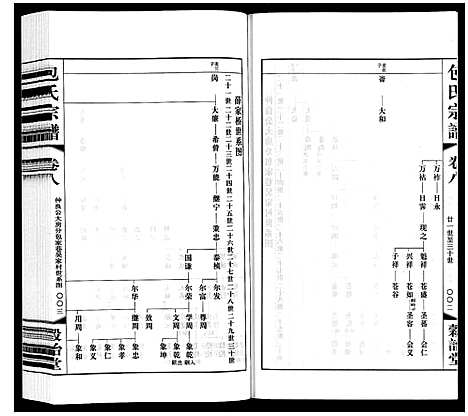 [下载][包氏宗谱_20卷]江苏.包氏家谱_八.pdf