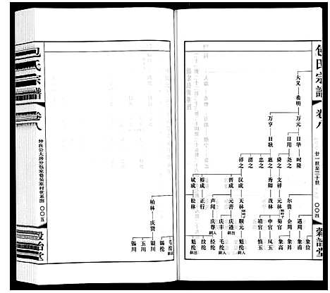 [下载][包氏宗谱_20卷]江苏.包氏家谱_八.pdf