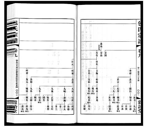 [下载][包氏宗谱_20卷]江苏.包氏家谱_九.pdf