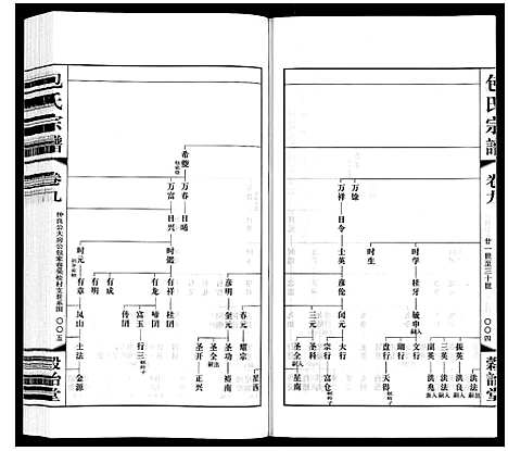 [下载][包氏宗谱_20卷]江苏.包氏家谱_九.pdf