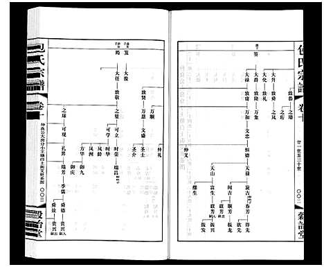 [下载][包氏宗谱_20卷]江苏.包氏家谱_十.pdf