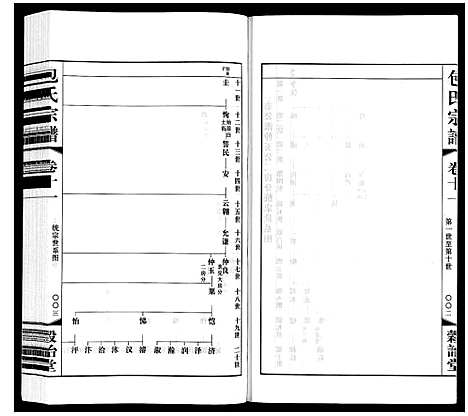 [下载][包氏宗谱_20卷]江苏.包氏家谱_十一.pdf