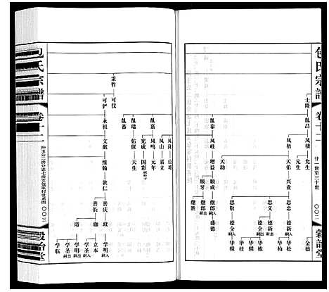 [下载][包氏宗谱_20卷]江苏.包氏家谱_十二.pdf