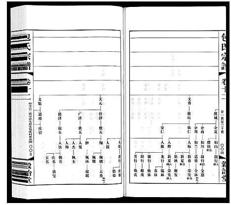 [下载][包氏宗谱_20卷]江苏.包氏家谱_十二.pdf