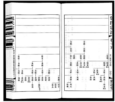 [下载][包氏宗谱_20卷]江苏.包氏家谱_十五.pdf