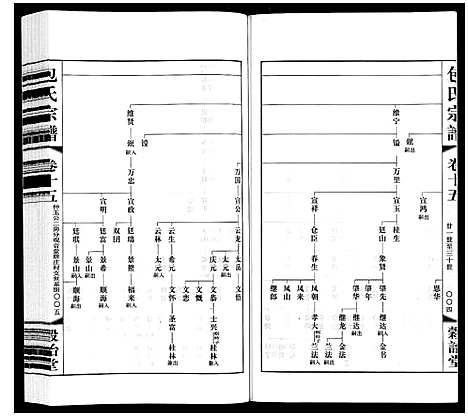 [下载][包氏宗谱_20卷]江苏.包氏家谱_十五.pdf