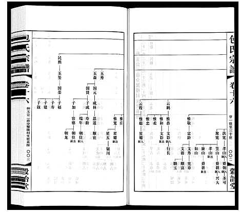 [下载][包氏宗谱_20卷]江苏.包氏家谱_十六.pdf