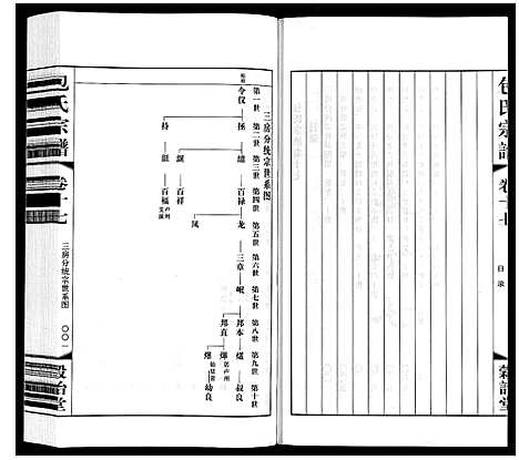 [下载][包氏宗谱_20卷]江苏.包氏家谱_十七.pdf