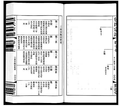 [下载][包氏宗谱_20卷]江苏.包氏家谱_十七.pdf