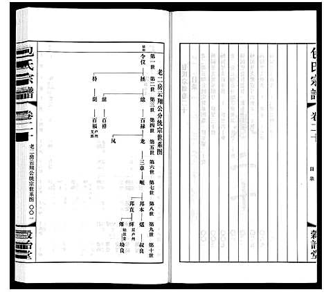 [下载][包氏宗谱_20卷]江苏.包氏家谱_二十.pdf