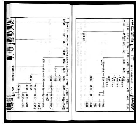 [下载][包氏宗谱_20卷]江苏.包氏家谱_二十.pdf