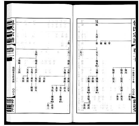 [下载][包氏宗谱_20卷]江苏.包氏家谱_二十.pdf