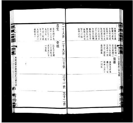 [下载][文林包氏宗谱_35卷_补1卷]江苏.文林包氏家谱_二.pdf