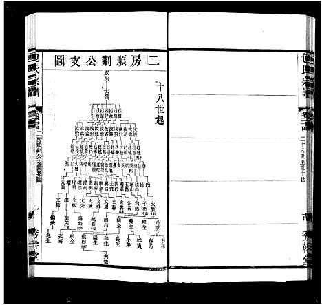 [下载][文林包氏宗谱_35卷_补1卷]江苏.文林包氏家谱_二.pdf