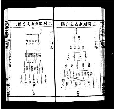 [下载][文林包氏宗谱_35卷_补1卷]江苏.文林包氏家谱_二.pdf