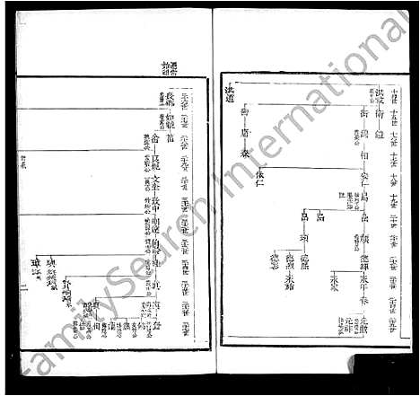 [下载][卞氏族谱_14卷]江苏.卞氏家谱.pdf