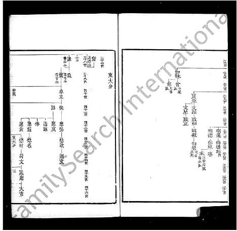 [下载][卞氏族谱_14卷]江苏.卞氏家谱.pdf