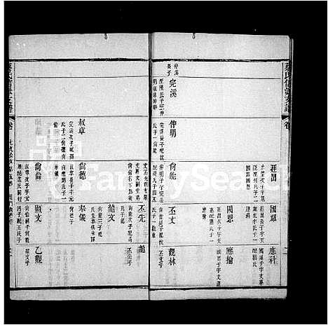 [下载][蔡氏信派支谱_附仁派义派支谱_无锡蔡氏信派支谱]江苏.蔡氏信派支谱_二.pdf