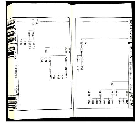 [下载][蔡氏宗谱]江苏.蔡氏家谱_十六.pdf