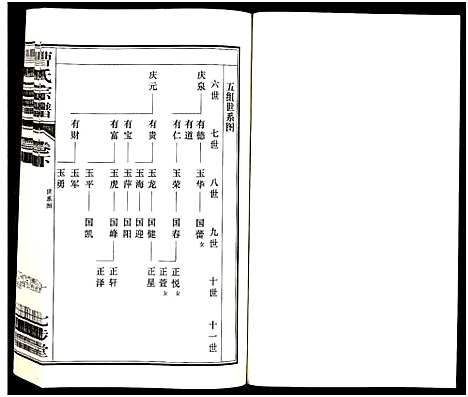 [下载][曹氏宗谱_2卷]江苏.曹氏家谱_二.pdf