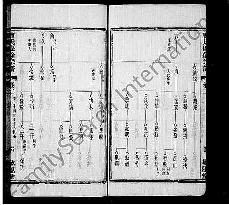 [下载][曹氏庆余宗谱_8卷_西周墅曹氏庆余宗谱_曹氏宗谱_曹氏庆余宗谱]江苏.曹氏庆余家谱.pdf