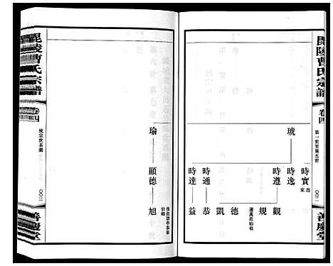 [下载][毗陵曹氏宗谱_12卷]江苏.毗陵曹氏家谱_五.pdf