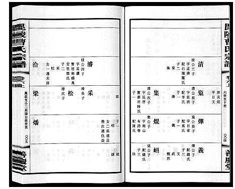 [下载][毗陵曹氏宗谱_12卷]江苏.毗陵曹氏家谱_七.pdf