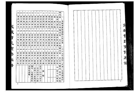 [下载][武城曾氏重修族谱]江苏.武城曾氏重修家谱.pdf