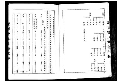 [下载][武城曾氏重修族谱]江苏.武城曾氏重修家谱.pdf