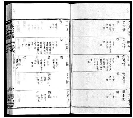 [下载][查氏宗谱]江苏.查氏家谱_六.pdf