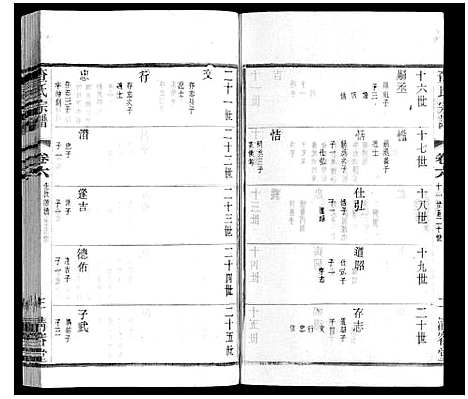 [下载][查氏宗谱]江苏.查氏家谱_六.pdf