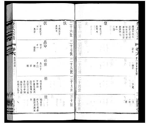 [下载][查氏宗谱]江苏.查氏家谱_六.pdf