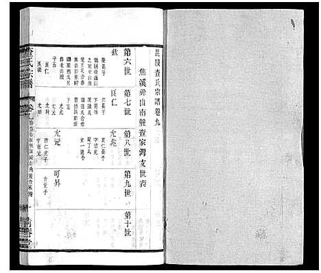 [下载][查氏宗谱]江苏.查氏家谱_九.pdf