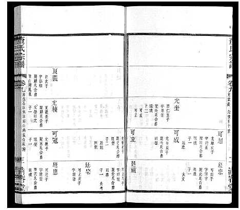 [下载][查氏宗谱]江苏.查氏家谱_九.pdf