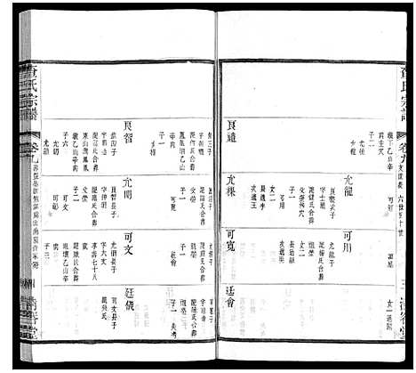 [下载][查氏宗谱]江苏.查氏家谱_九.pdf