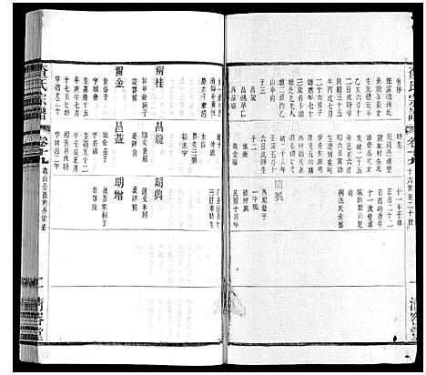 [下载][查氏宗谱]江苏.查氏家谱_十九.pdf