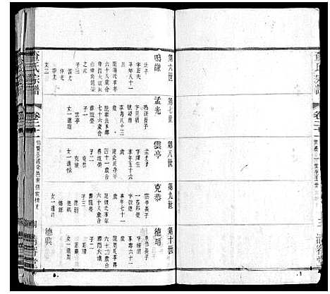 [下载][查氏宗谱]江苏.查氏家谱_二十一.pdf