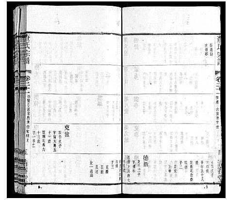 [下载][查氏宗谱]江苏.查氏家谱_二十一.pdf