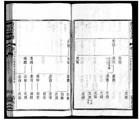 [下载][查氏宗谱]江苏.查氏家谱_二十二.pdf