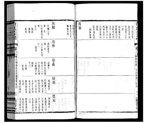 [下载][查氏宗谱]江苏.查氏家谱_二十四.pdf