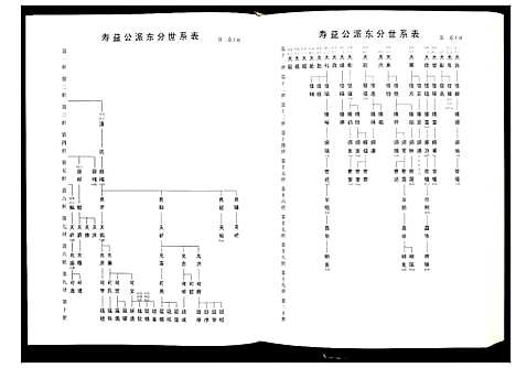 [下载][毗陵查氏宗谱]江苏.毗陵查氏家谱_二.pdf