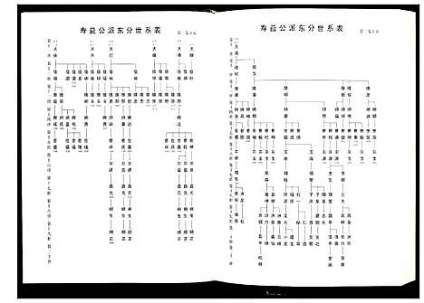 [下载][毗陵查氏宗谱]江苏.毗陵查氏家谱_二.pdf