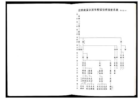 [下载][毗陵查氏宗谱]江苏.毗陵查氏家谱_五.pdf