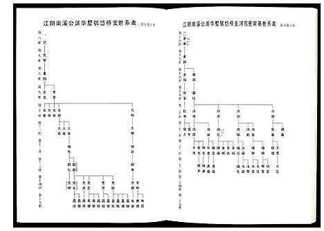 [下载][毗陵查氏宗谱]江苏.毗陵查氏家谱_五.pdf