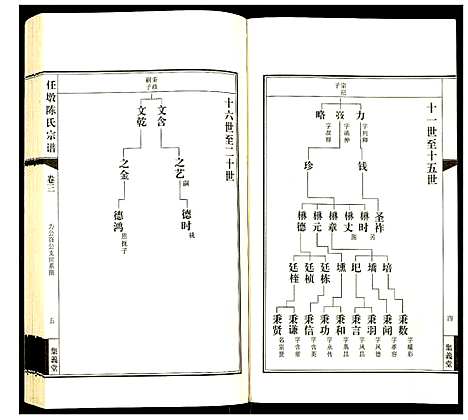 [下载][任墩陈氏宗谱]江苏.任墩陈氏家谱_四.pdf