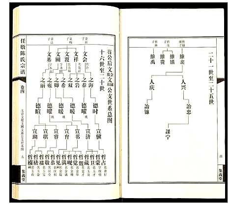 [下载][任墩陈氏宗谱]江苏.任墩陈氏家谱_五.pdf