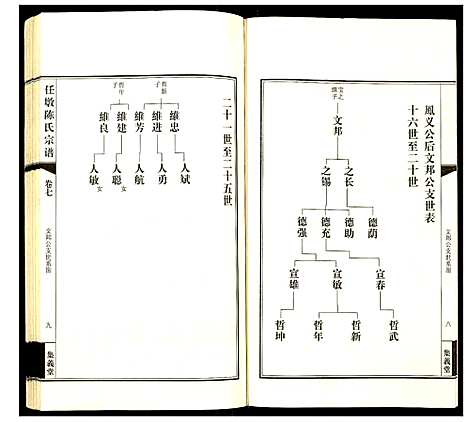 [下载][任墩陈氏宗谱]江苏.任墩陈氏家谱_八.pdf